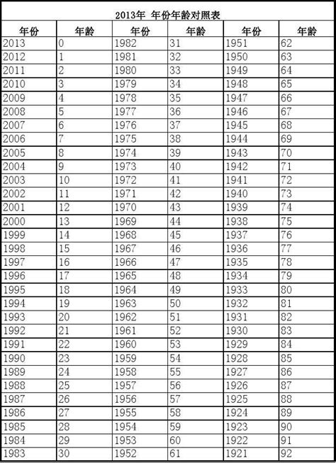 81年次|民国81年出生 西元 年龄对照表・台湾国定假期